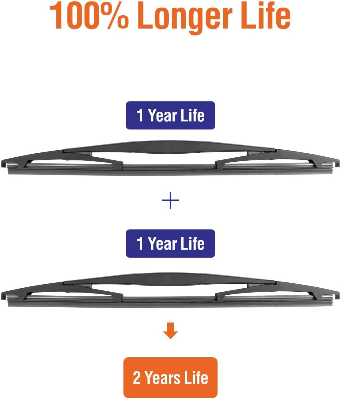 WOWIPER OEM Replacement Wiper Blades For Honda CRV 2017-2021  (12" + 12" )
