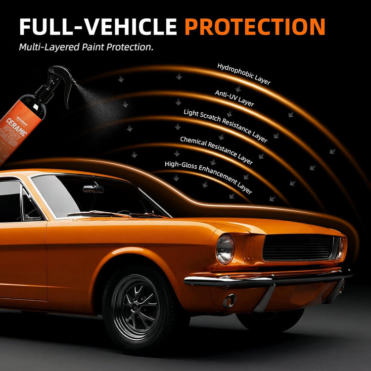 Car Ceramic Coating Spray Kit (2PCS)