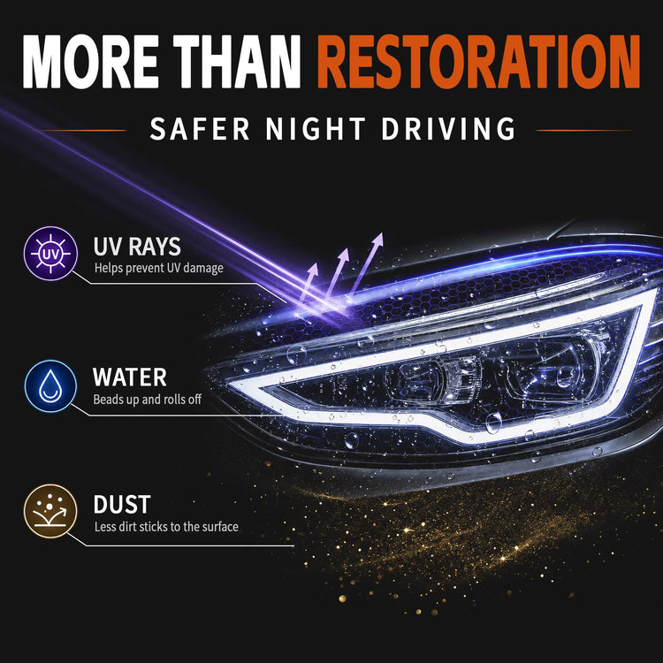 WOWIPER Headlight Restore Kit (8 PCS)