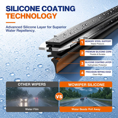 Ford Bronco Sport 2021-2024 Silicone Wiper Blades, WOWIPER 22"+20" Graphene Coated Front Set, PTB 19mm Fit, Water Repellent All-Weather Wipers